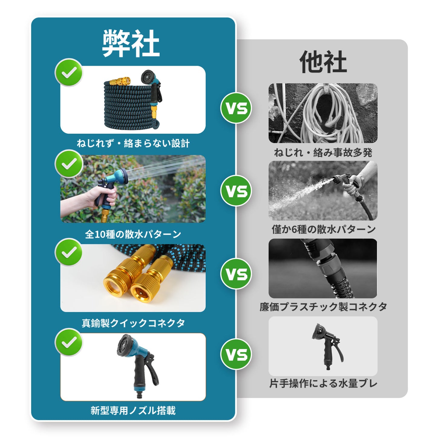 Feihu 伸縮式ガーデンホース（10機能ノズル付き）